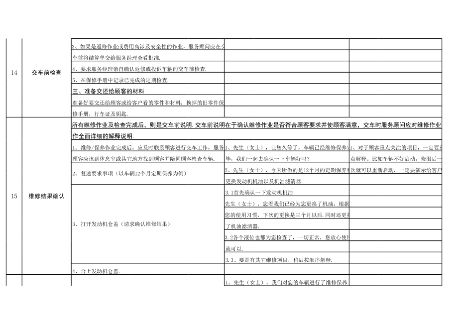 业务接待实战手册(2).xls