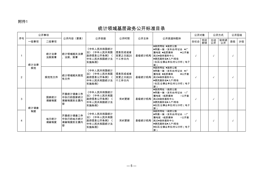 统计领域基层政务公开标准目录.xls