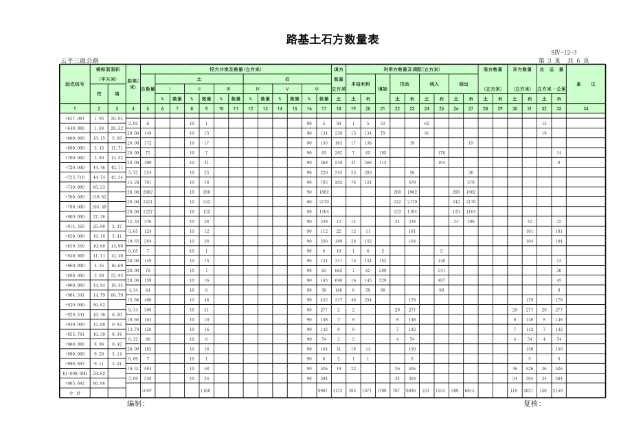 土石方计算表 (2).xls