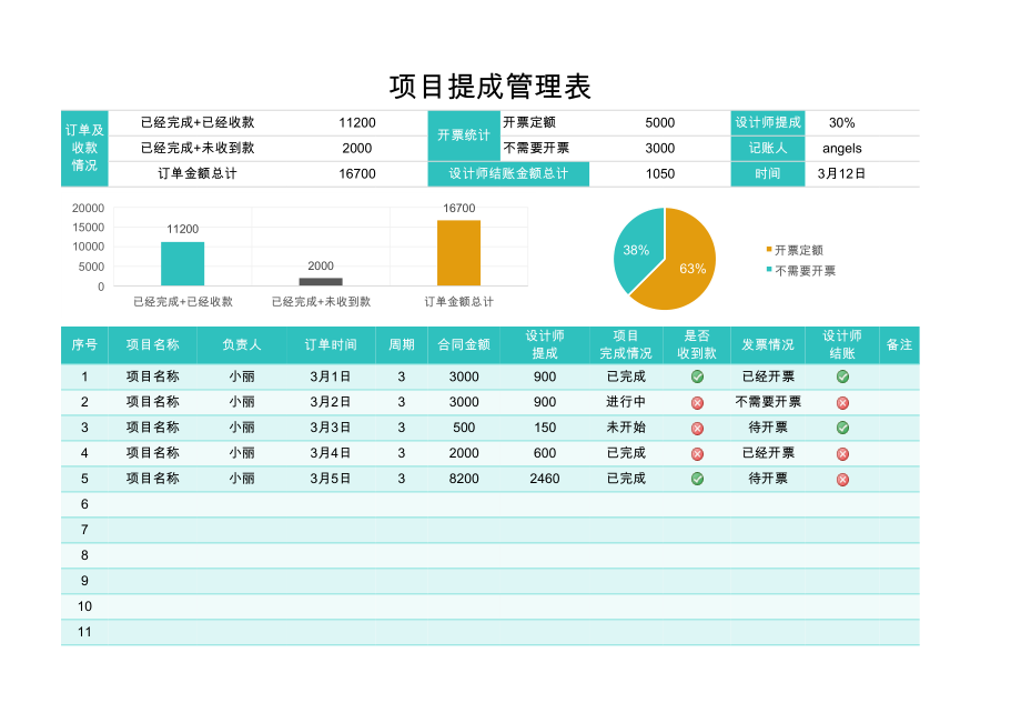 项目提成工资管理表.xls