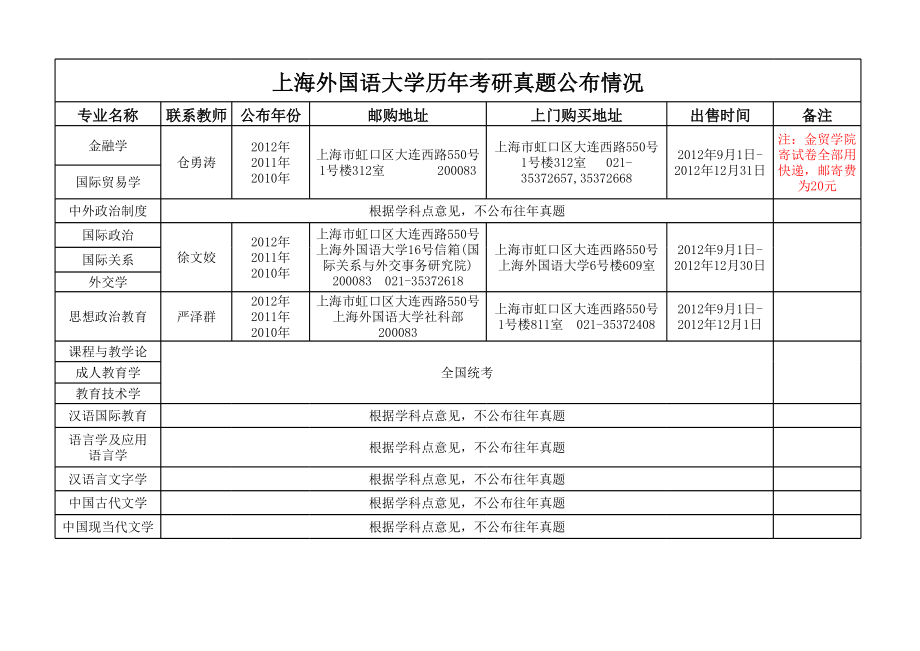 上外历年考研真题.xls