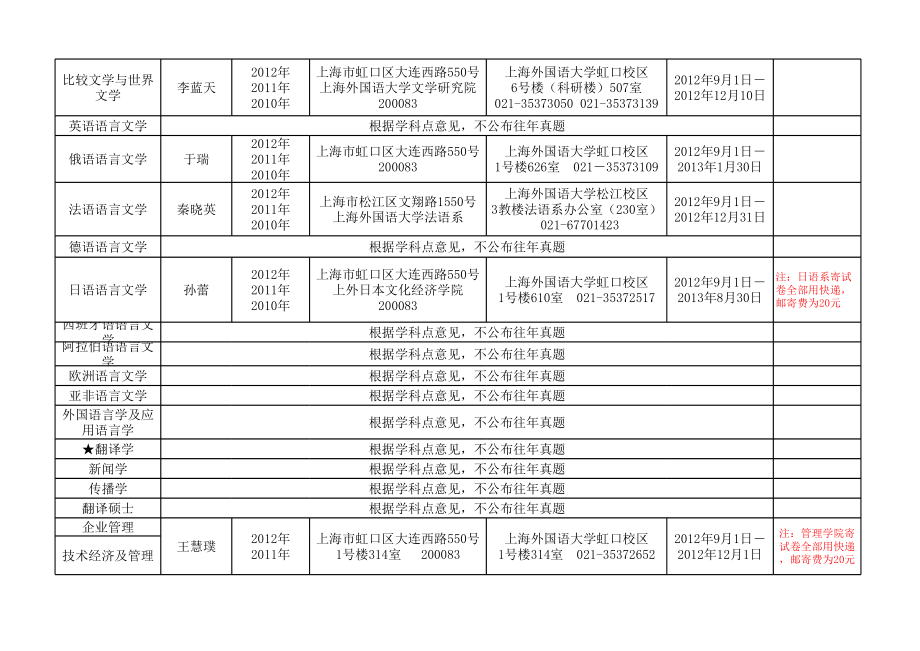 上外历年考研真题.xls