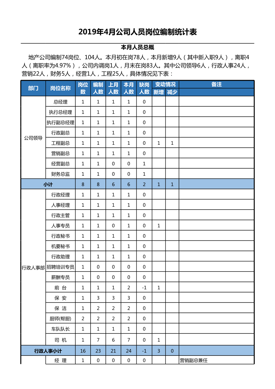 人员岗位编制统计表 (2).xls