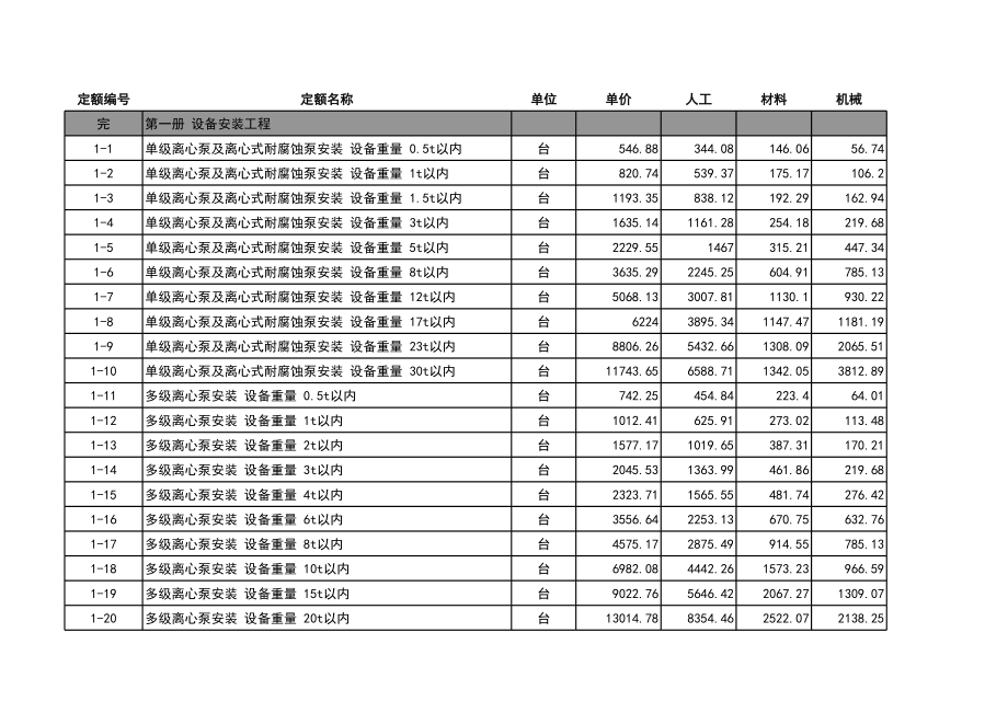 2013版石油定额电子版.xls