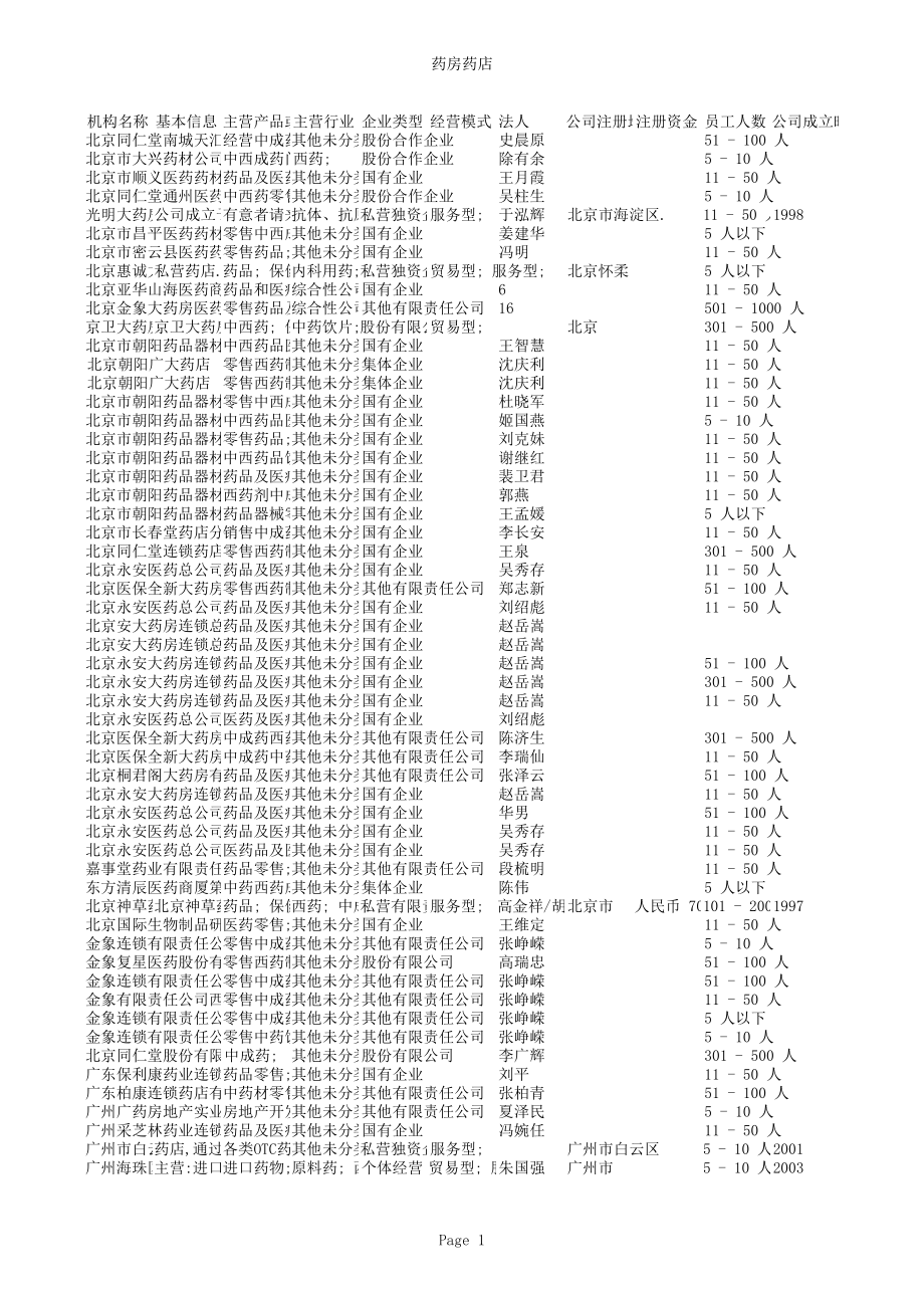 全国药房药店名录.xls