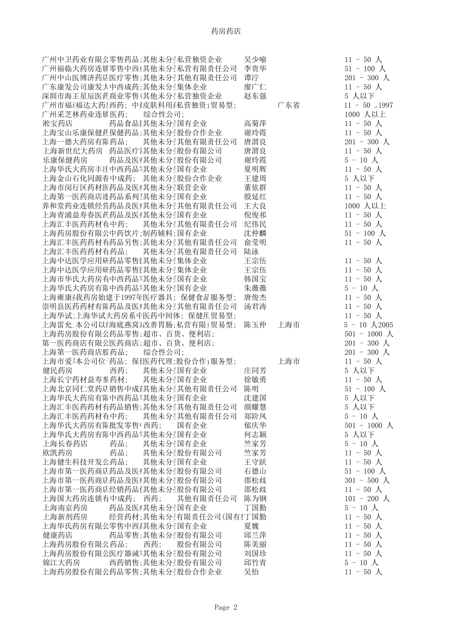 全国药房药店名录.xls