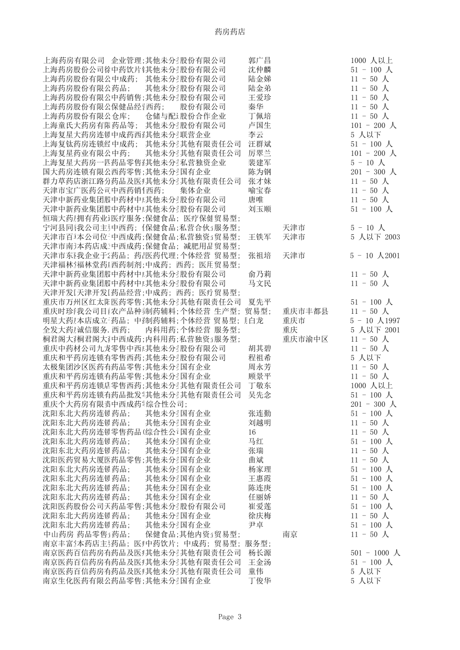 全国药房药店名录.xls