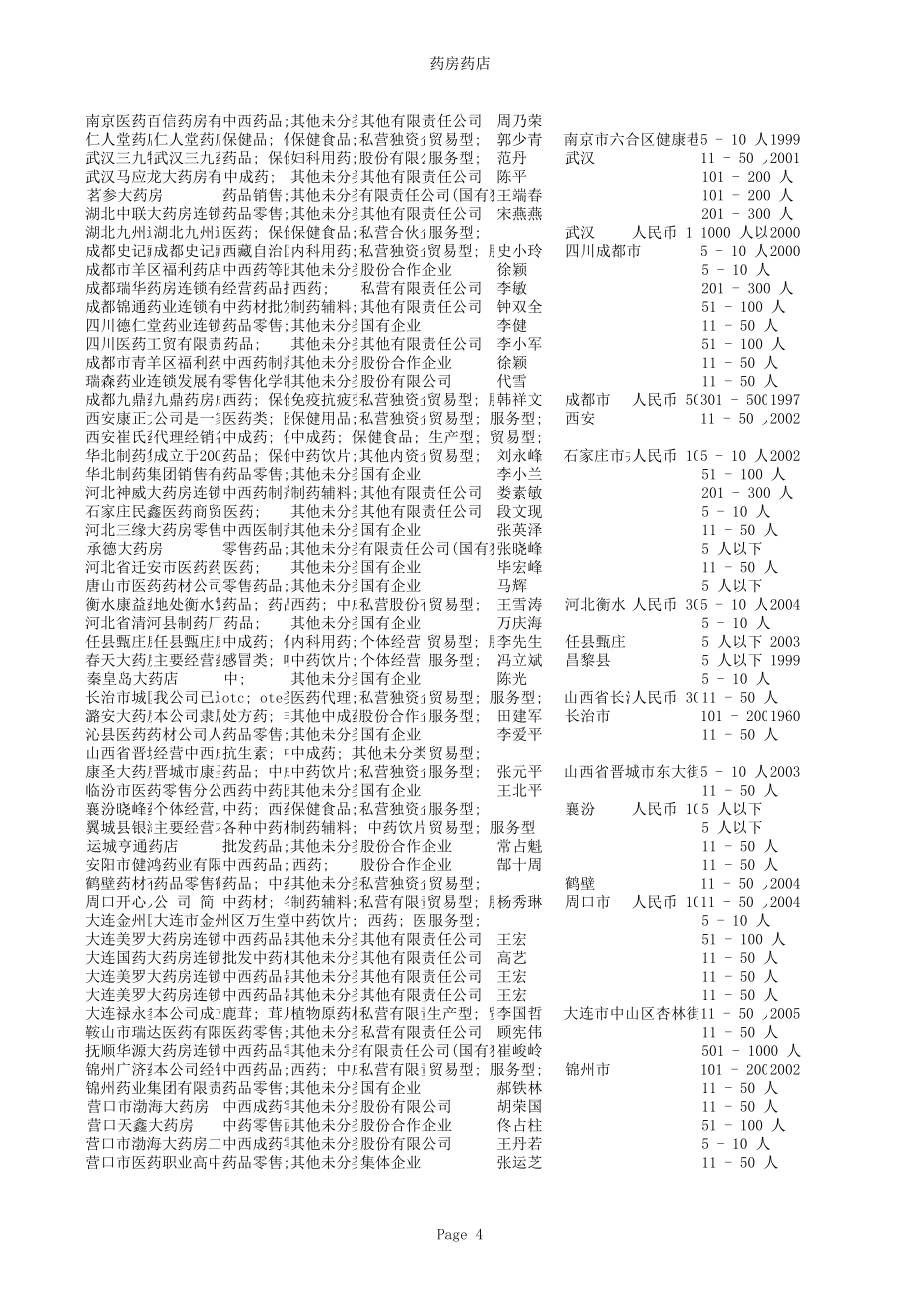 全国药房药店名录.xls