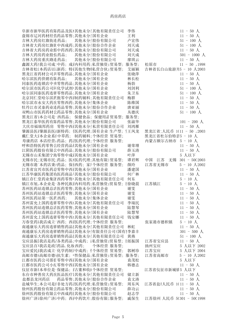 全国药房药店名录.xls