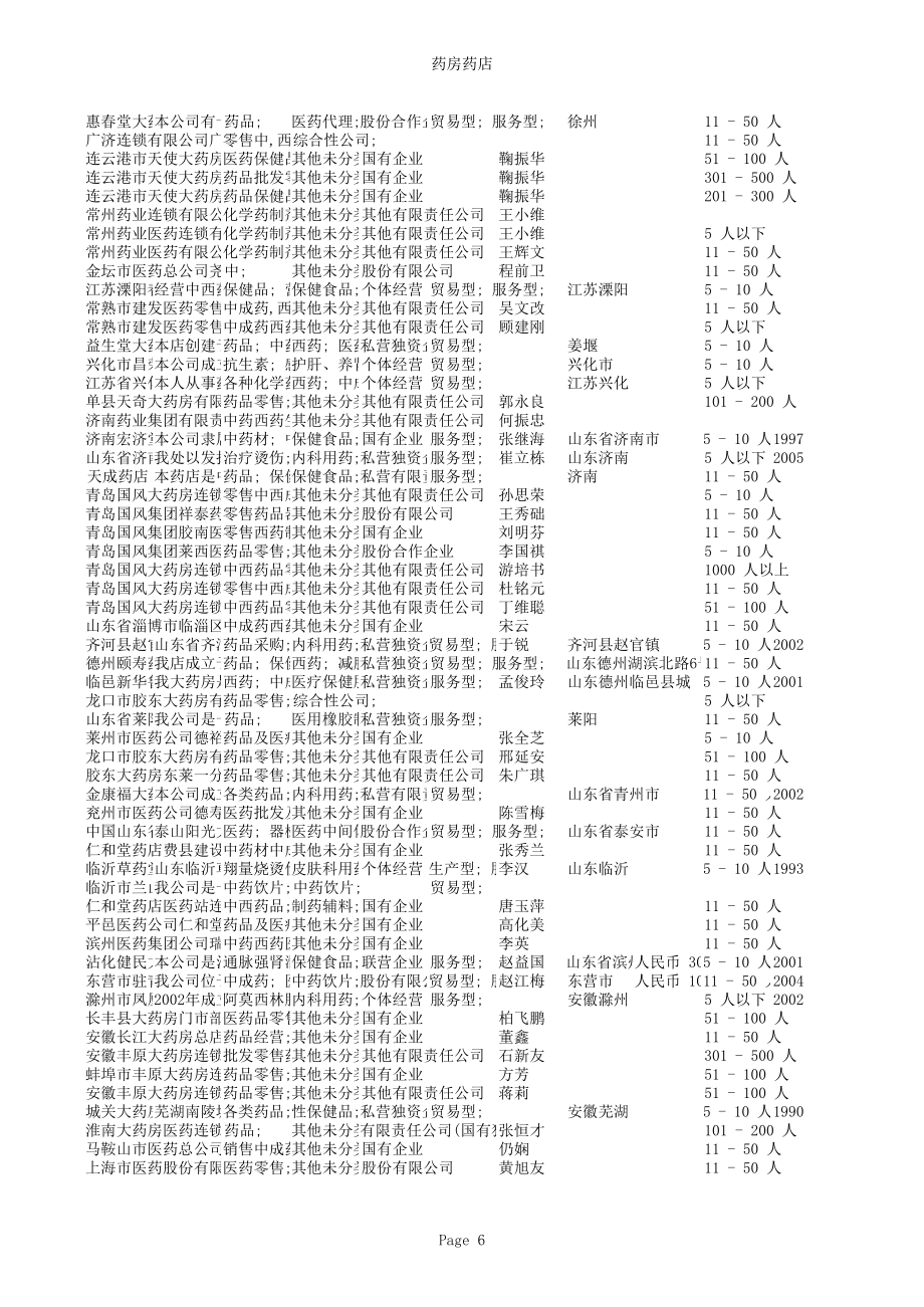 全国药房药店名录.xls