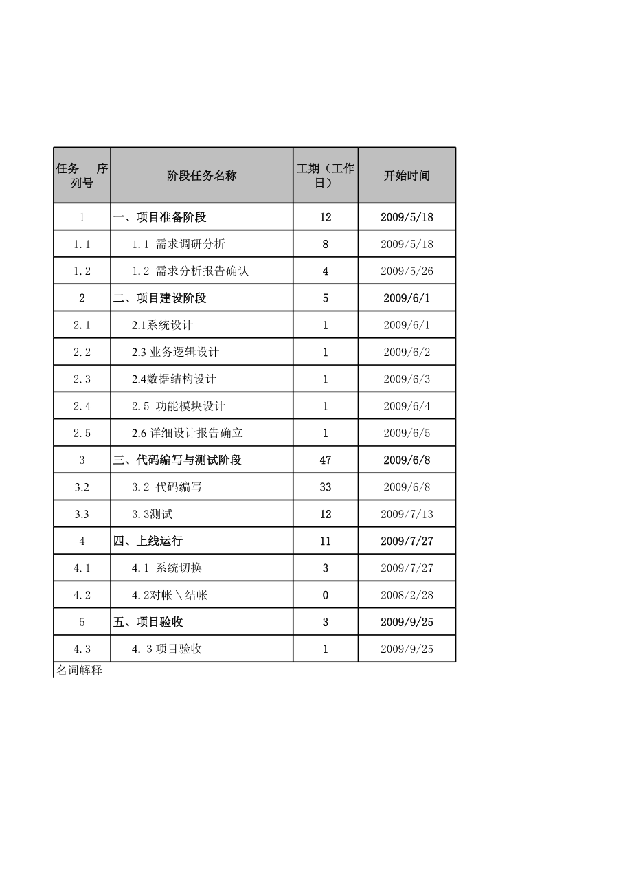 软件项目-双周滚动计划.xls