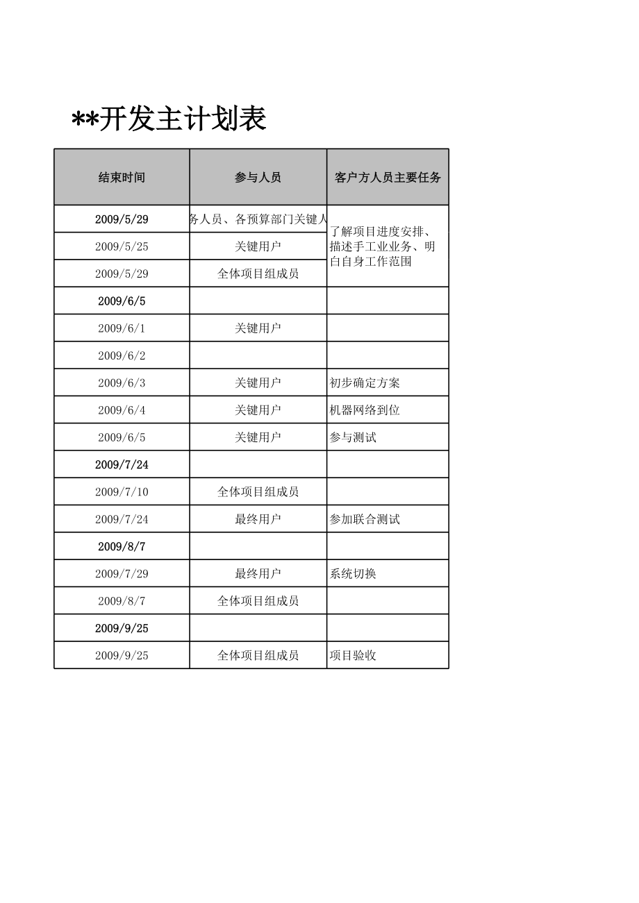 软件项目-双周滚动计划.xls