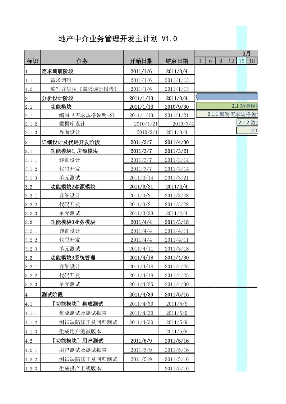 软件项目-双周滚动计划.xls