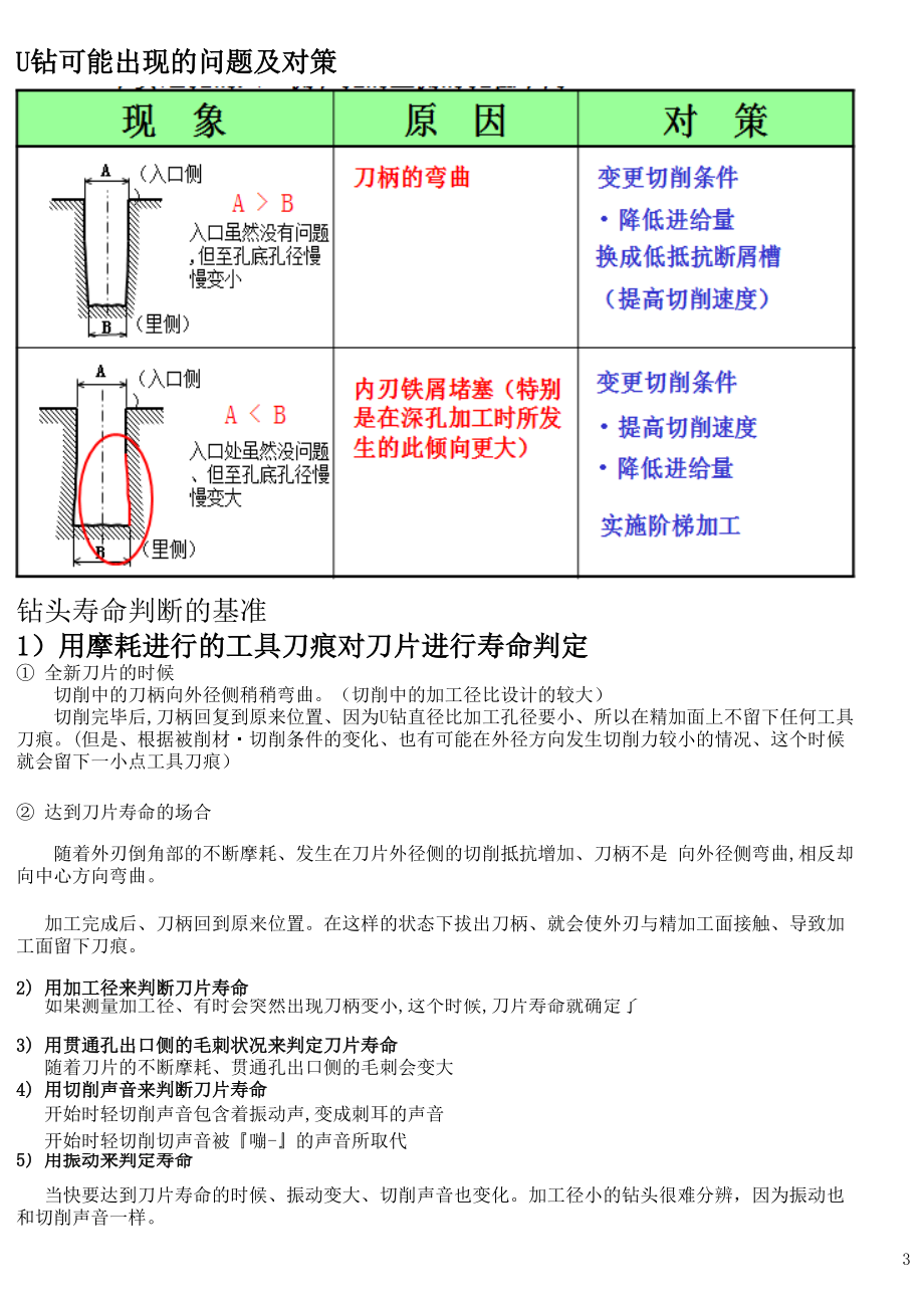 U钻的使用方法.xls