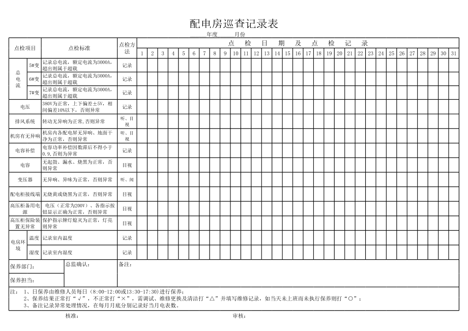 配电房巡检记录表.xls