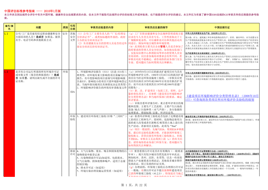 EHS审核检查表(非常全面).xls