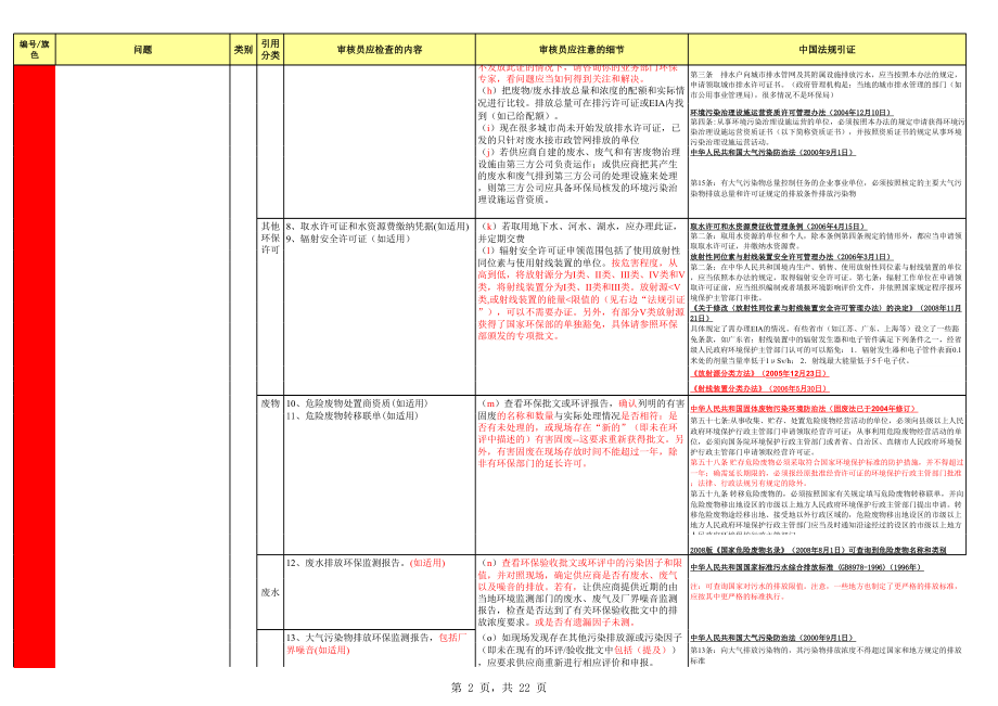 EHS审核检查表(非常全面).xls