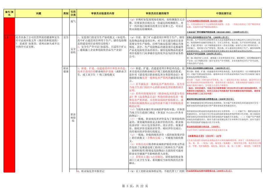 EHS审核检查表(非常全面).xls