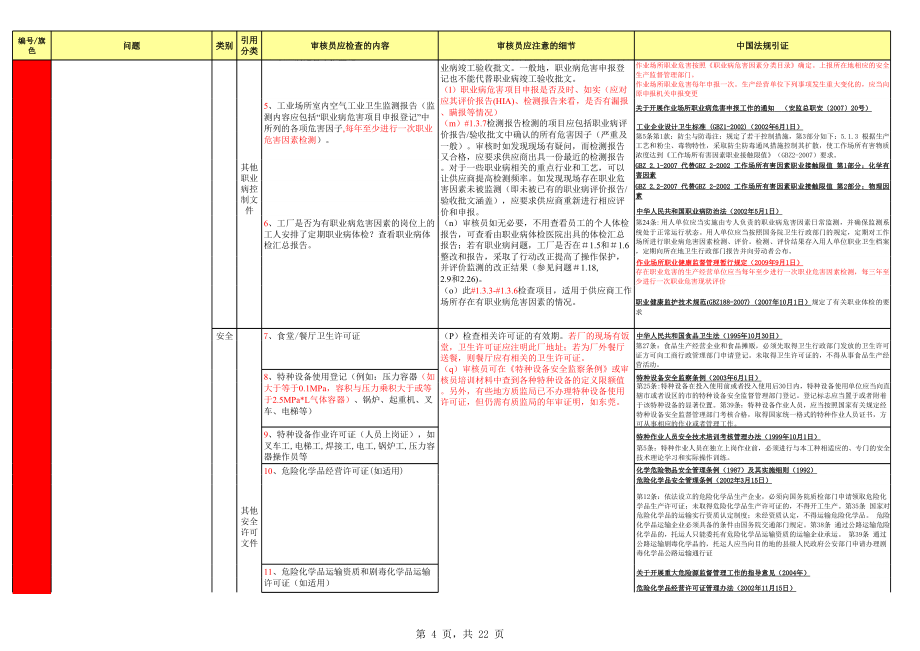 EHS审核检查表(非常全面).xls