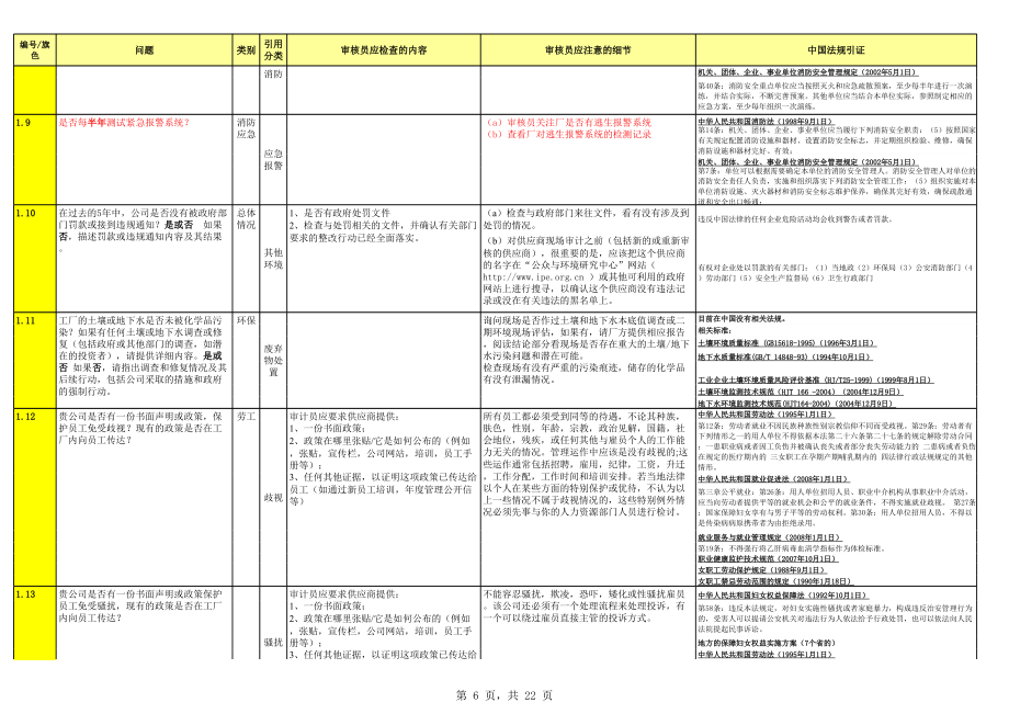 EHS审核检查表(非常全面).xls