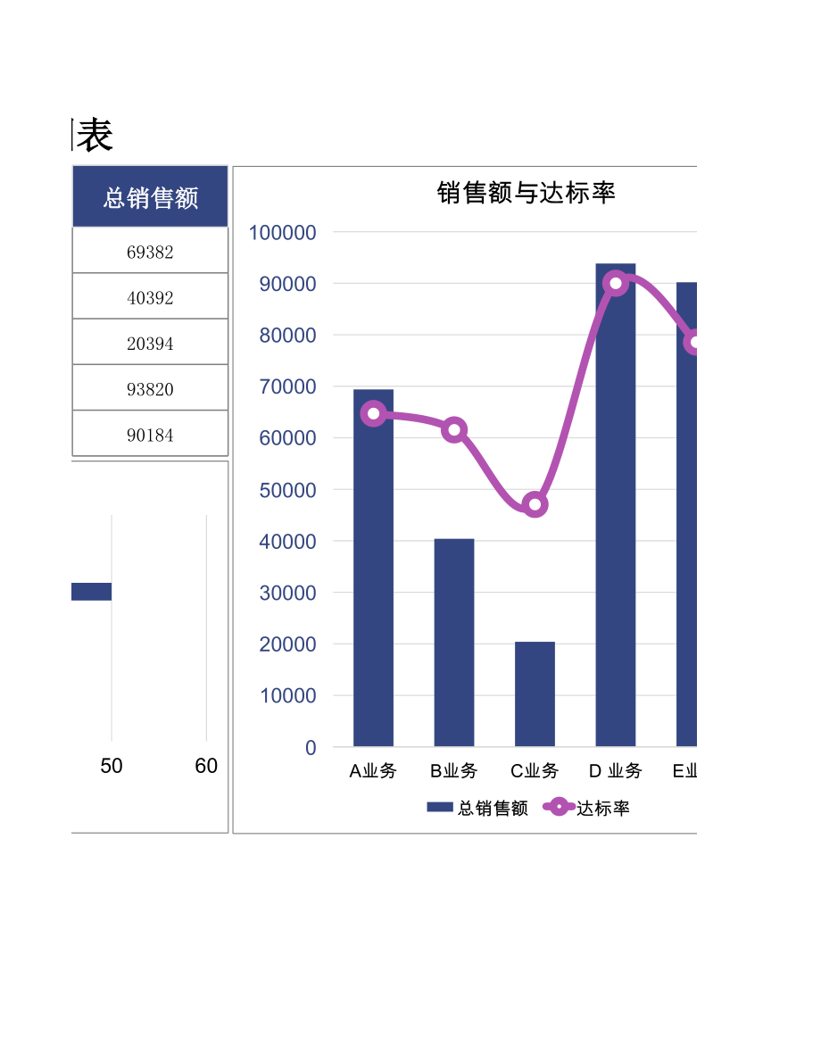 业务收入及达标率分析图表.xls