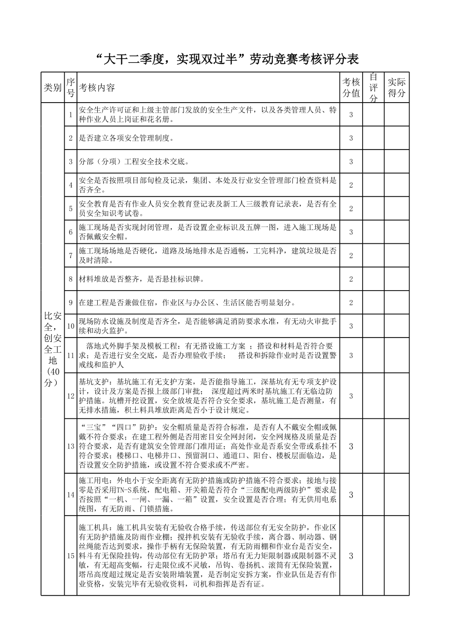 劳动竞赛评分表.xls