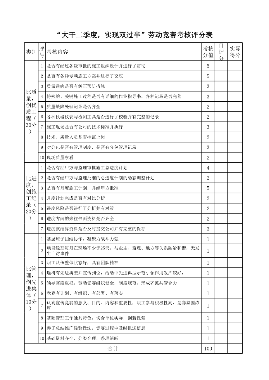 劳动竞赛评分表.xls