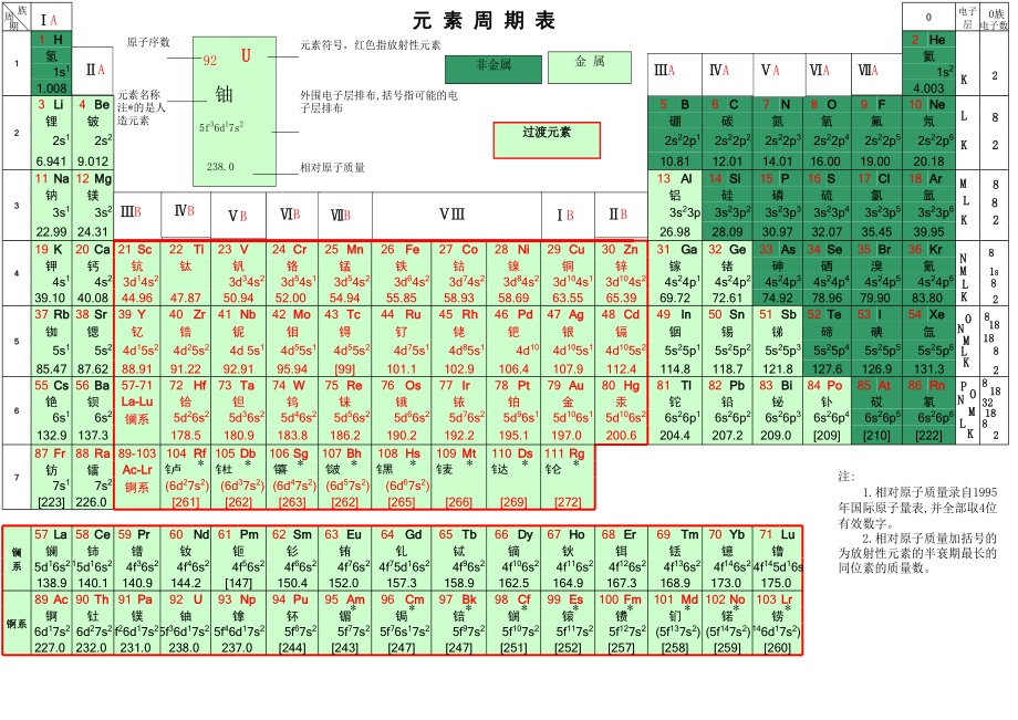 A打印高清版本化学元素周期表.xls