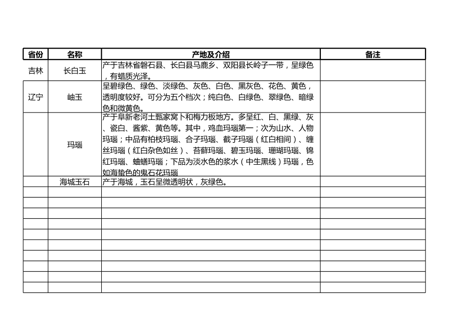 中国历史朝代图表(详细版本).xls