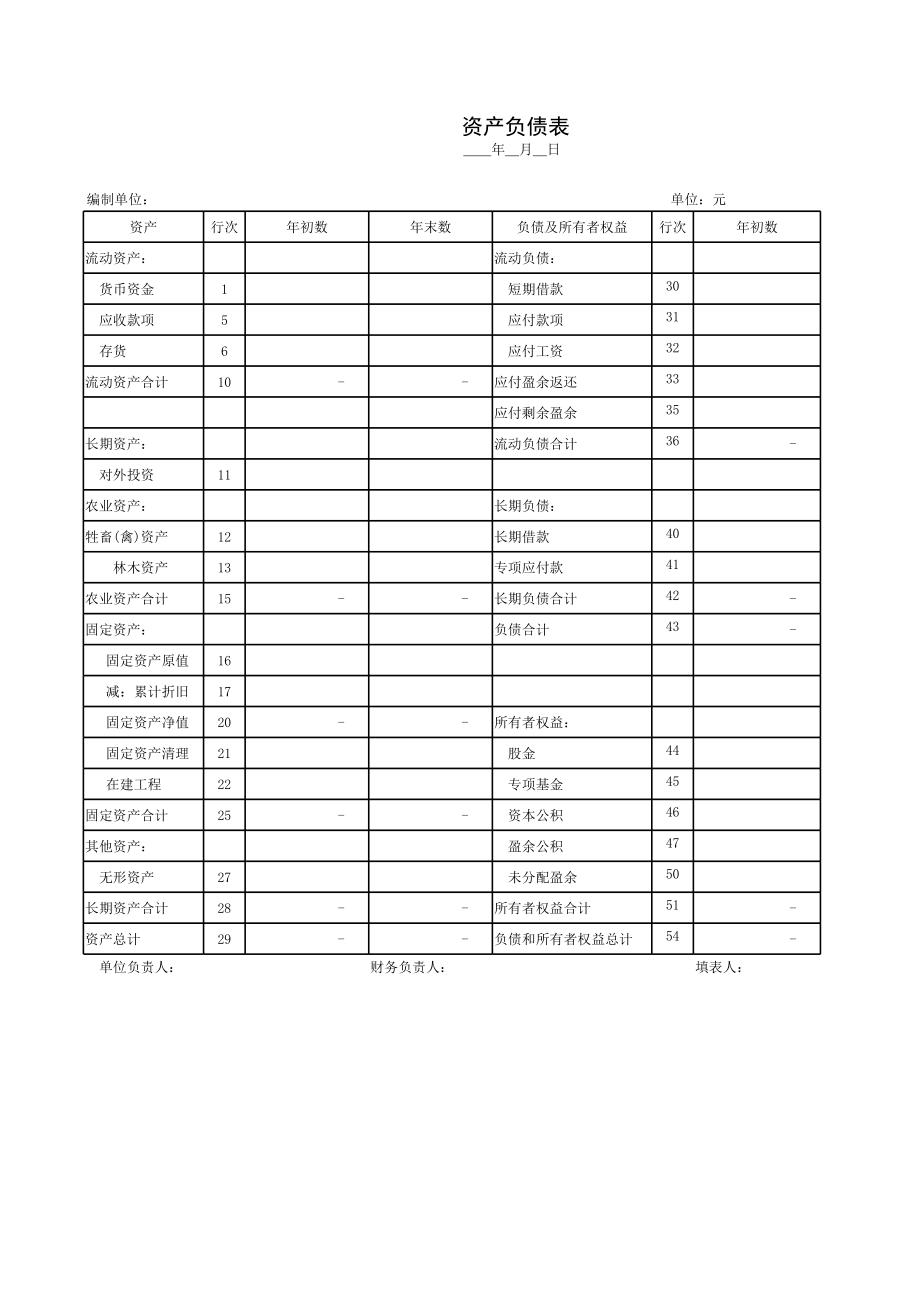 农民专业合作社资产负债表带公式.xls