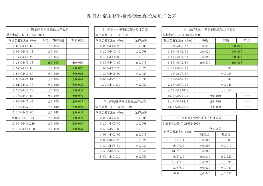 原材料一般公差标准.xls