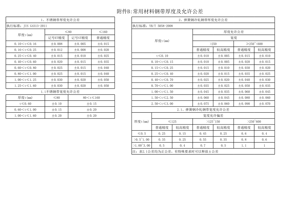 原材料一般公差标准.xls