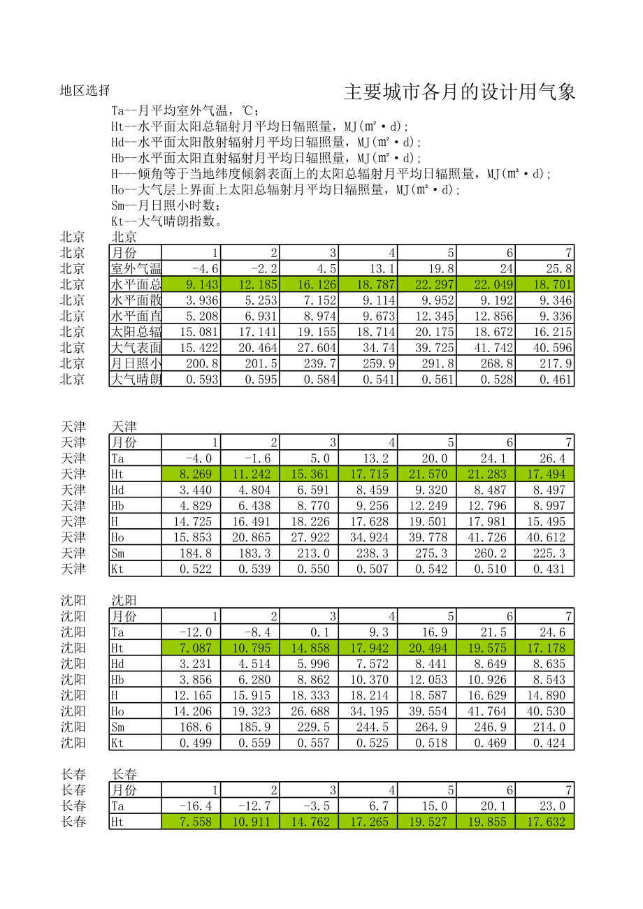 全国各地辐照量及气象参数.xls