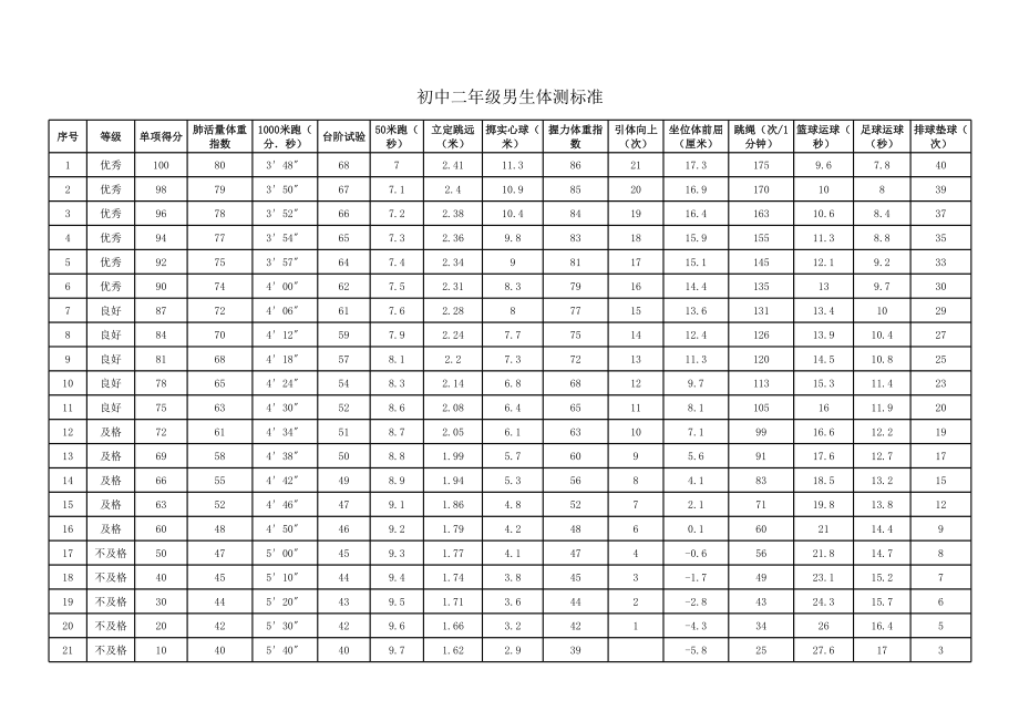 全国中学生体测标准.xls