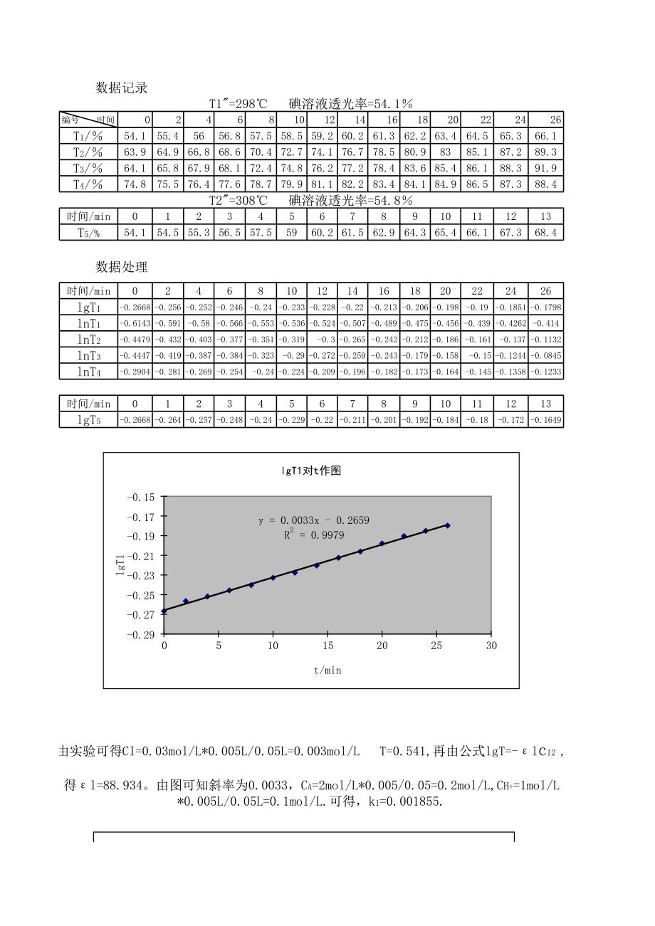 丙酮碘化实验数据东皋大神.xls