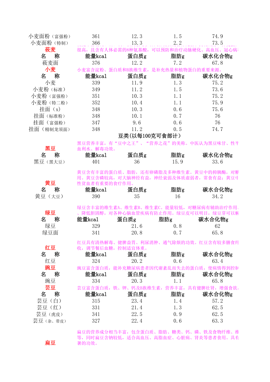 食物成分表.xls