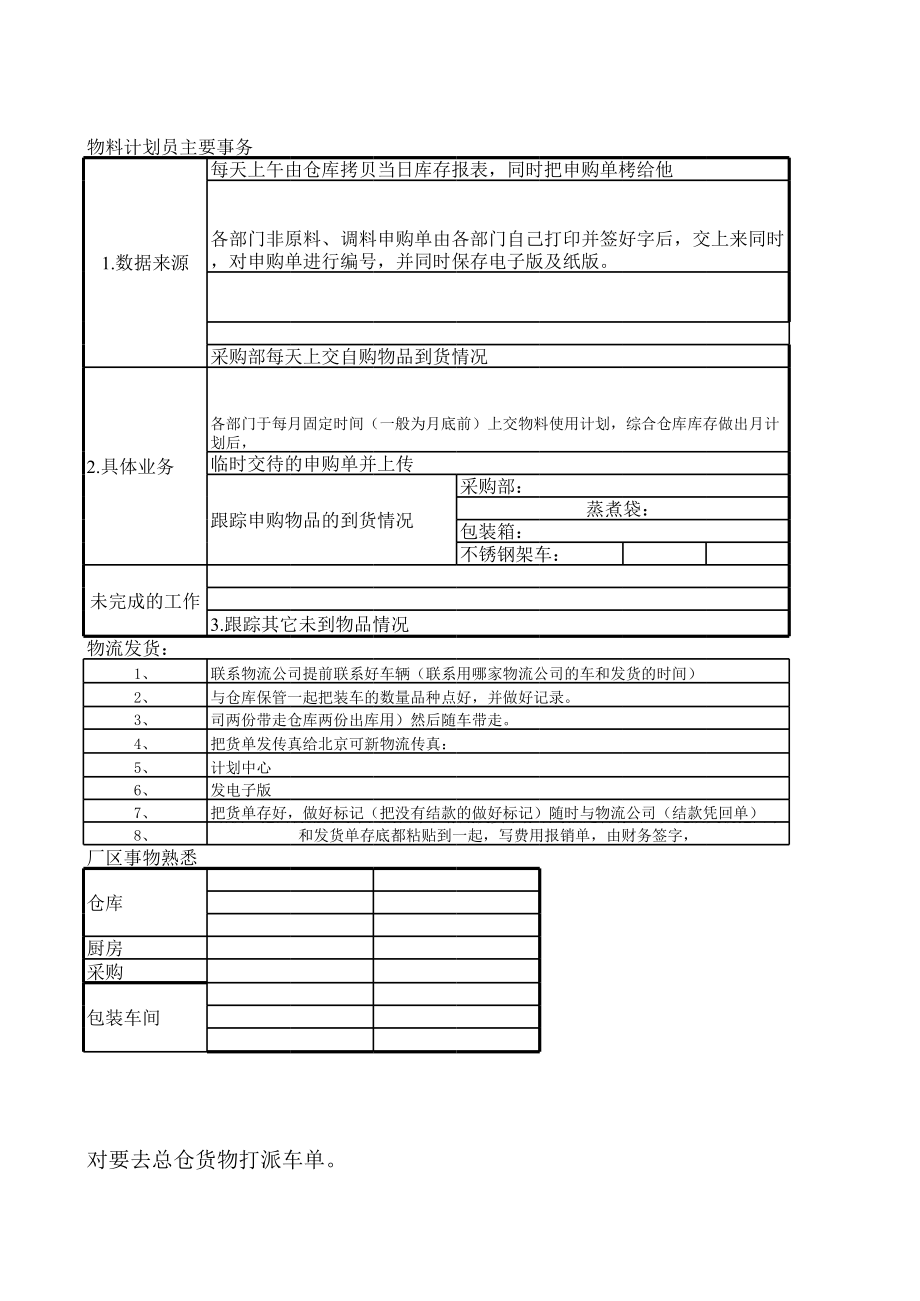 流程及计划样单.xls