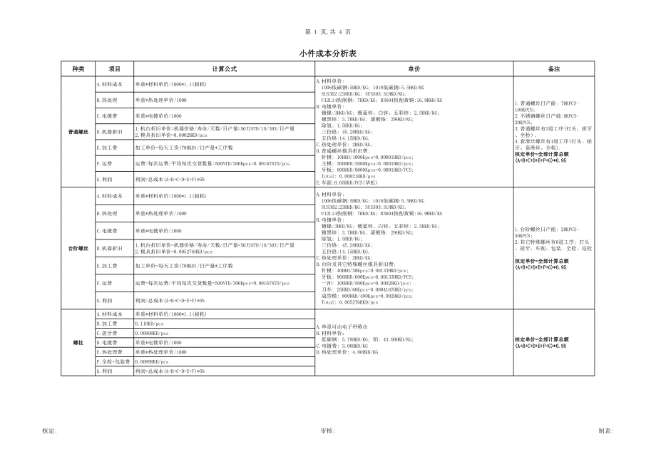 小五金部件成本计算.xls