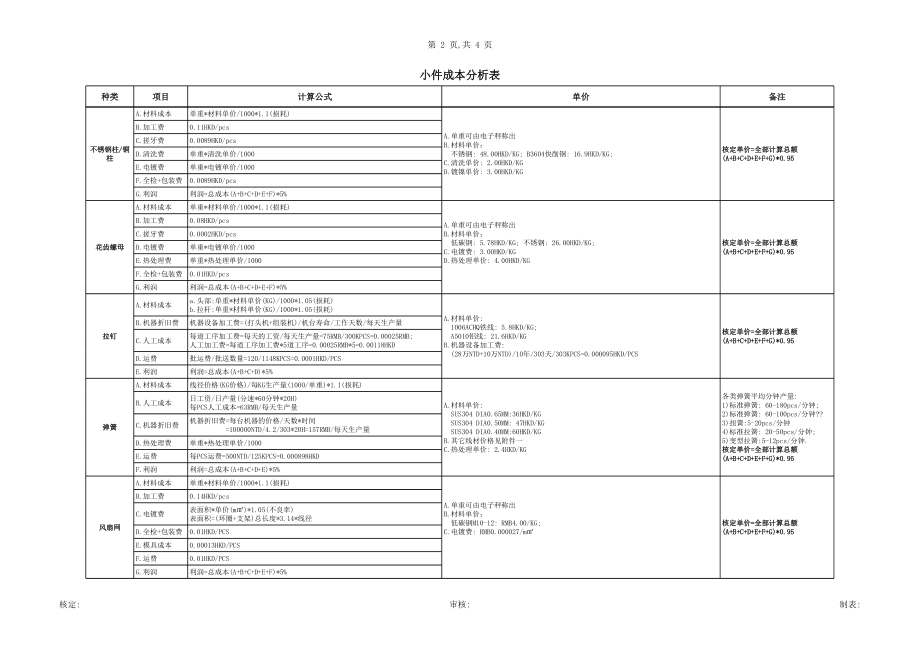 小五金部件成本计算.xls