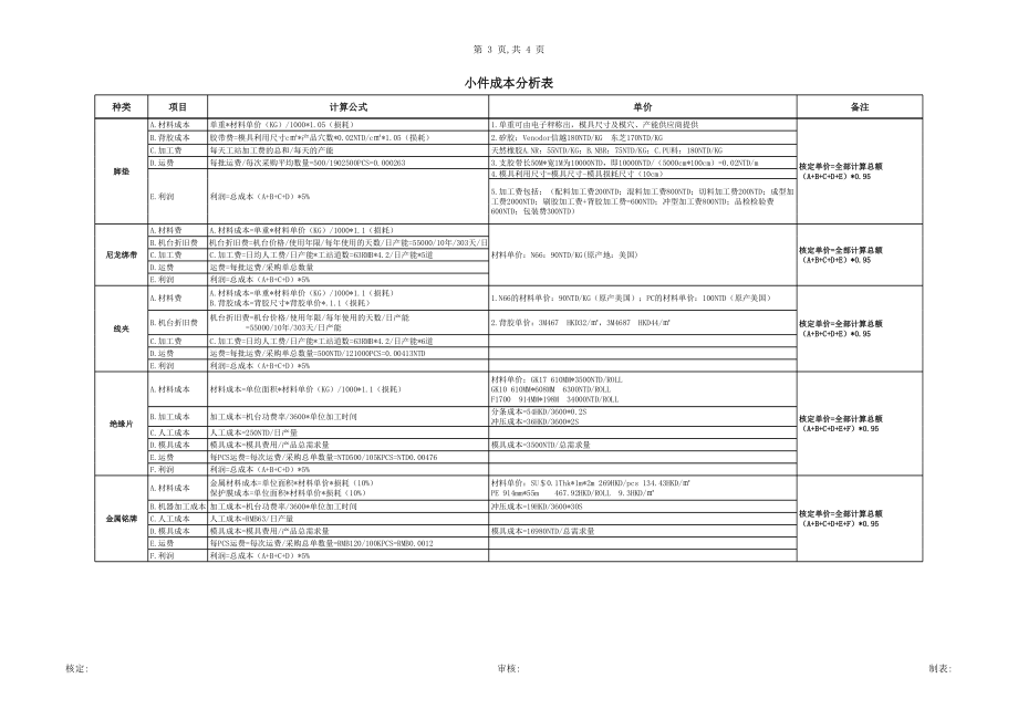 小五金部件成本计算.xls