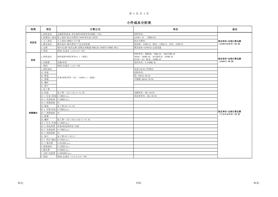 小五金部件成本计算.xls