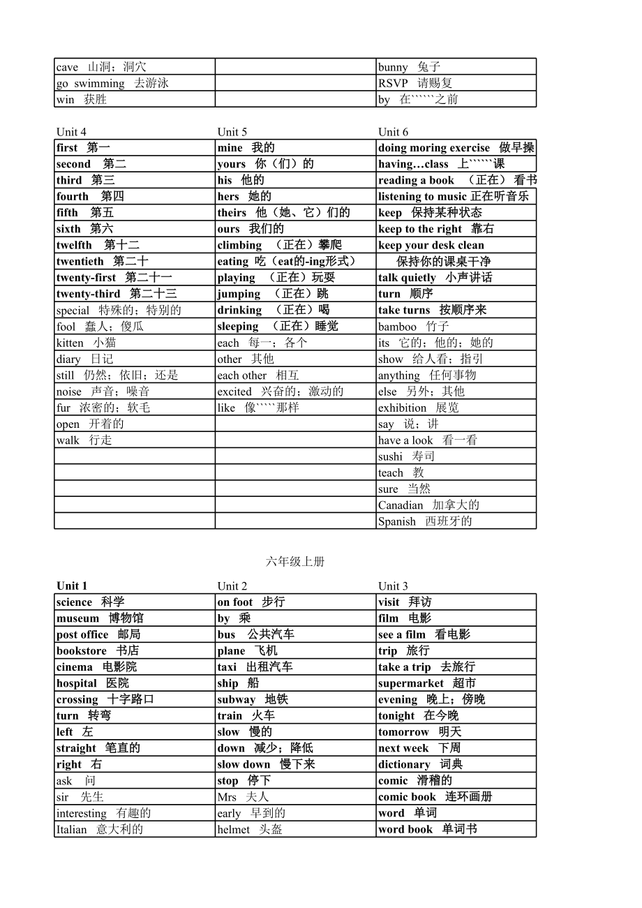 人教版小学英语词汇完全.xls