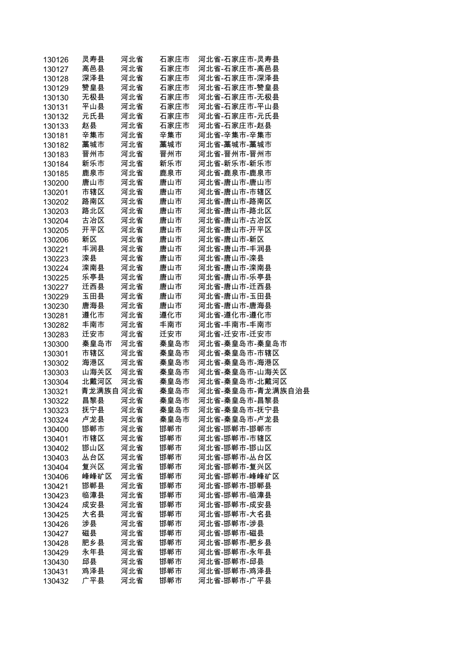 身份证地区代码表-省编码.xls