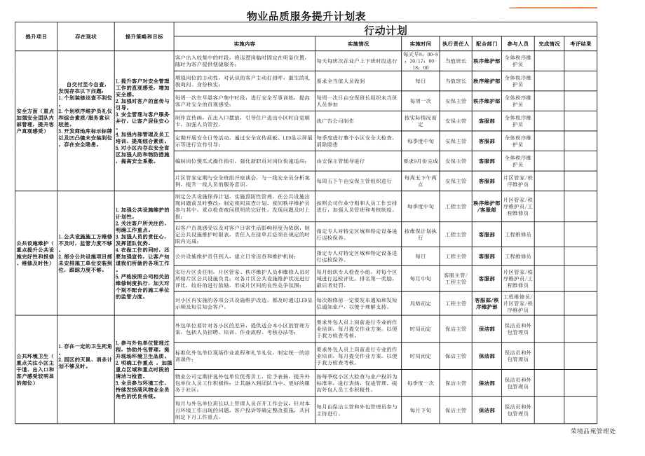 物业品质服务提升计划表 最终版.xls