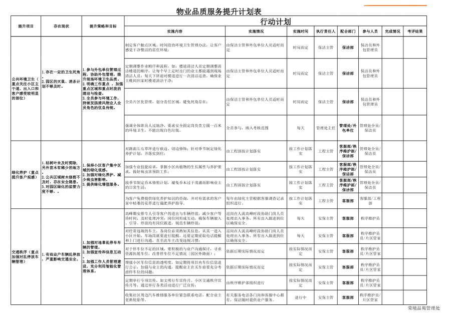 物业品质服务提升计划表 最终版.xls