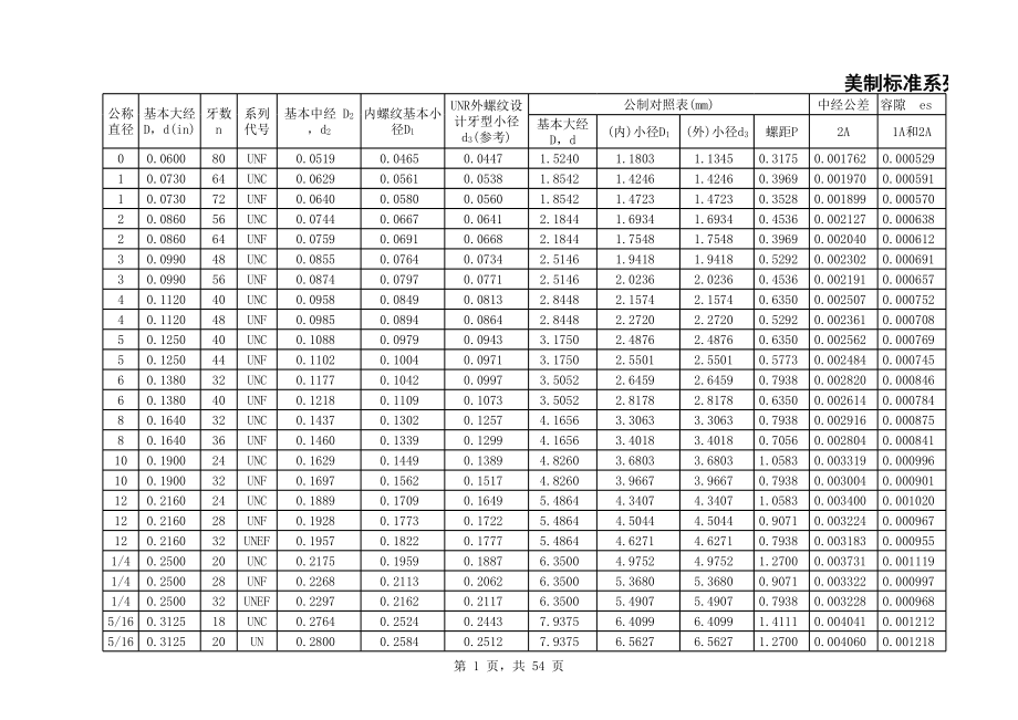 美制统一螺纹表UNC_UNFDS.xls