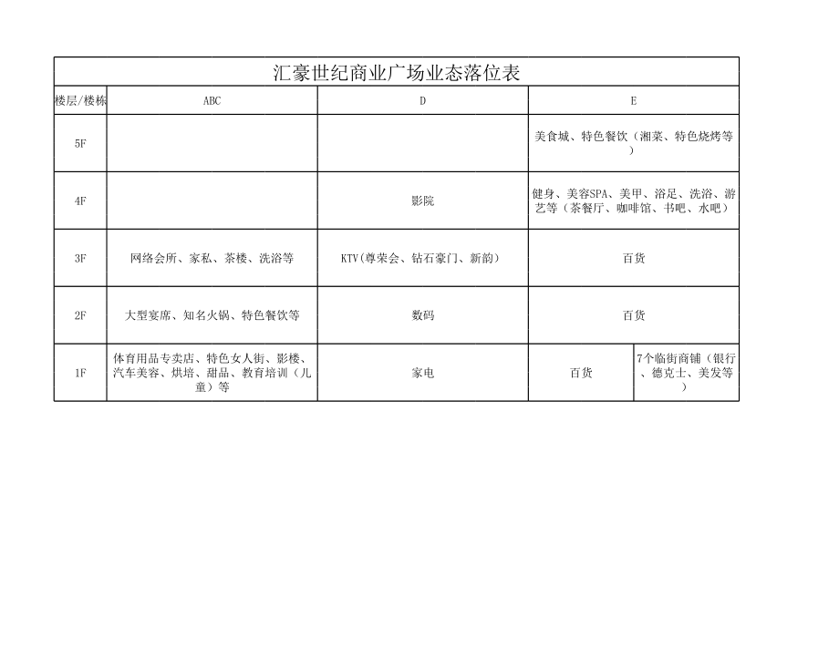 业态落位表1.xls