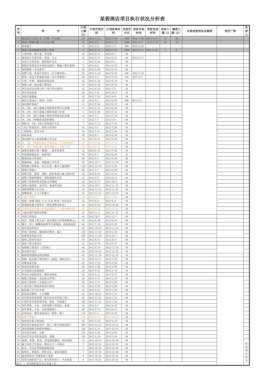 五星级酒店总的工程进度计划.xls