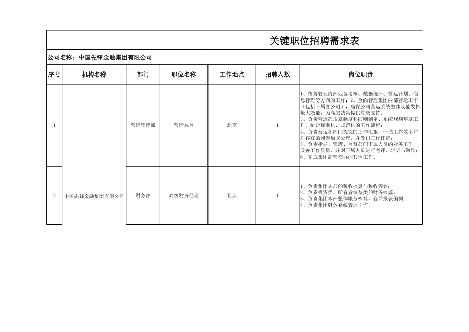 先锋金融集团.xls