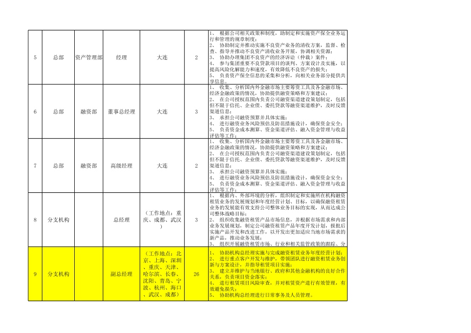 先锋金融集团.xls